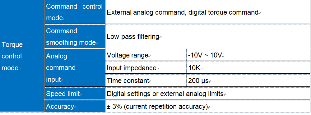 Servo Sinee EA180 27 EA180 thongsokt 9