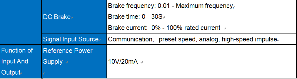 Biến tần Sinee EM500/560 21 SINEE EM500/560