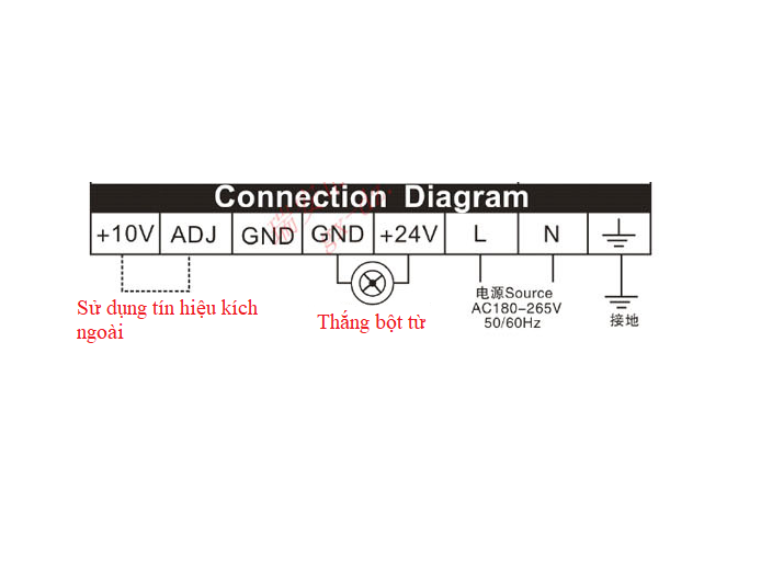 Bộ điều khiển thắng từ GXZK-C