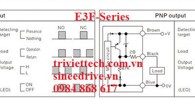 Cảm biến Aotoro E3F-DS5C1 11 E3F 1