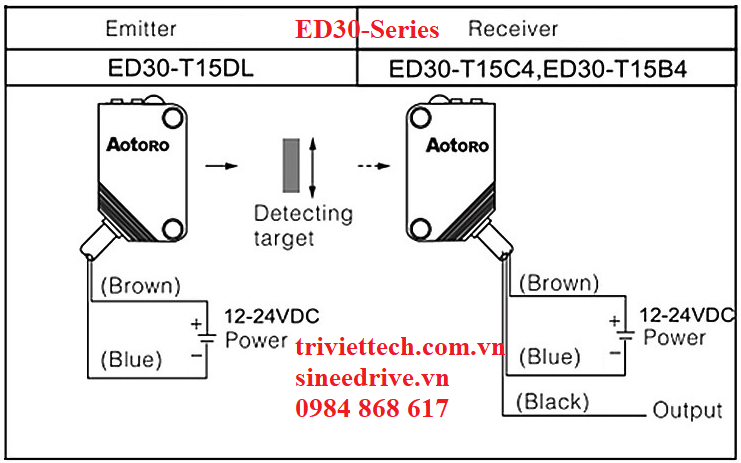 Cảm biến Aotoro ED30-T15C4 29 Cảm biến Aotoro ED30 series