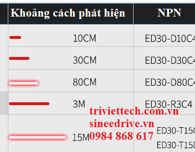 Cảm biến Aotoro ED30-T15C4 19 ED30 8