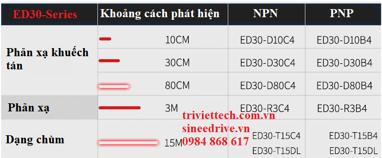 Cảm biến Aotoro ED30-T15C4 27 Cảm biến Aotoro ED30 series