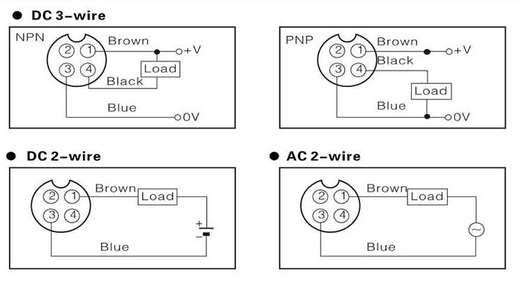 Cảm biến Aotoro TRC30-10DN2 22 Cảm biến Aotoro TRC30 series