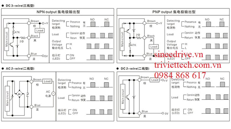 Cảm biến Aotoro FR12-2DN2 17 Cảm biến Aotoro FR12-2DN2
