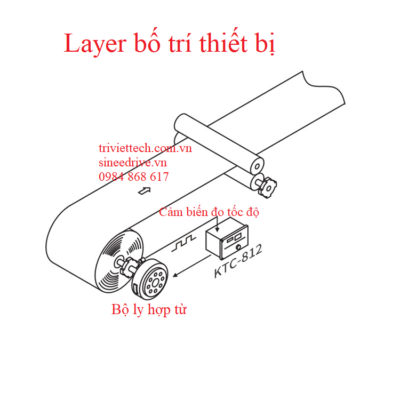 layer bo tri