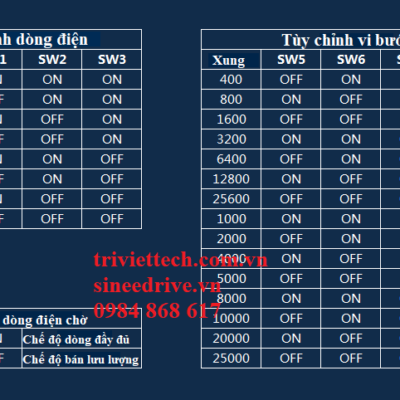 Driver điều khiển động cơ bước DM556 21 DM556 0