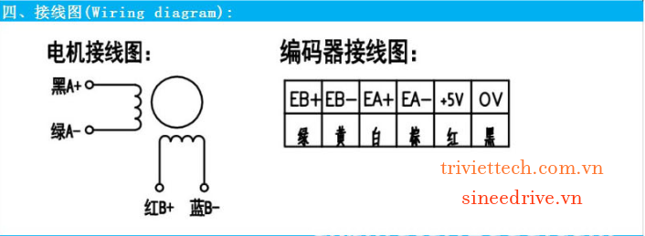 Bộ điều khiển động cơ bước 