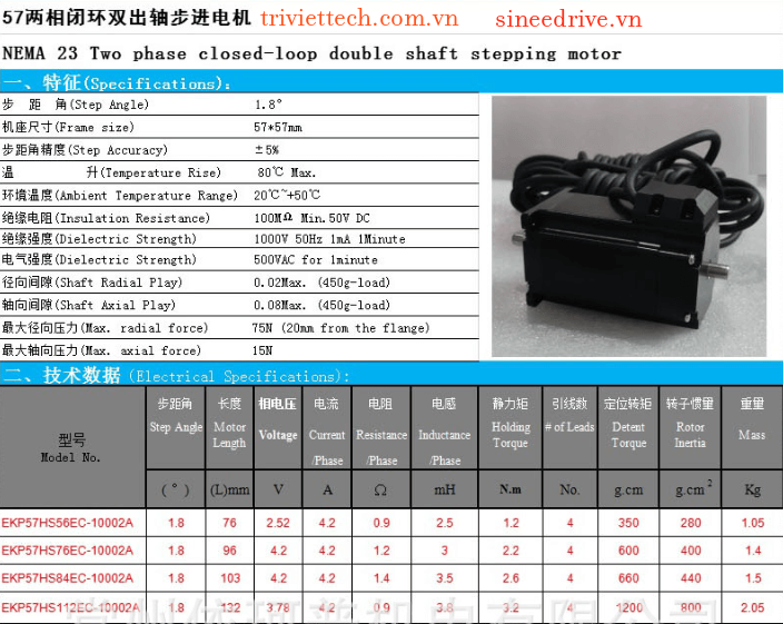 Bộ điều khiển động cơ bước 
