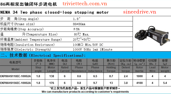 Bộ điều khiển động cơ bước