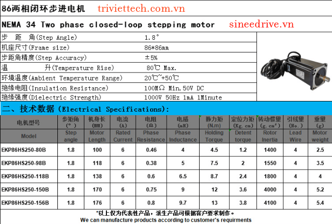 Bộ điều khiển động cơ bước