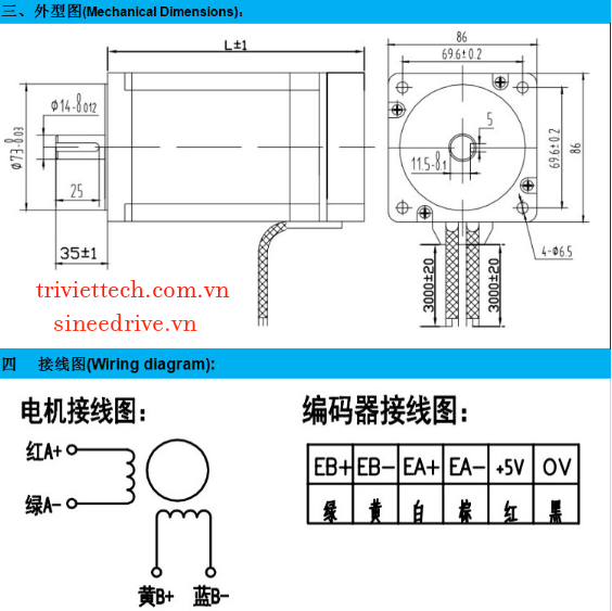 Bộ điều khiển động cơ bước