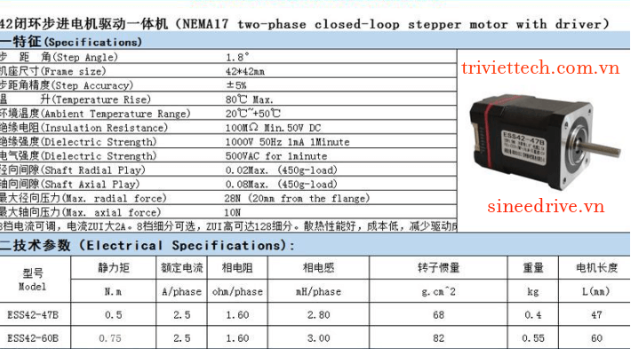 Bộ điều khiển động cơ bước