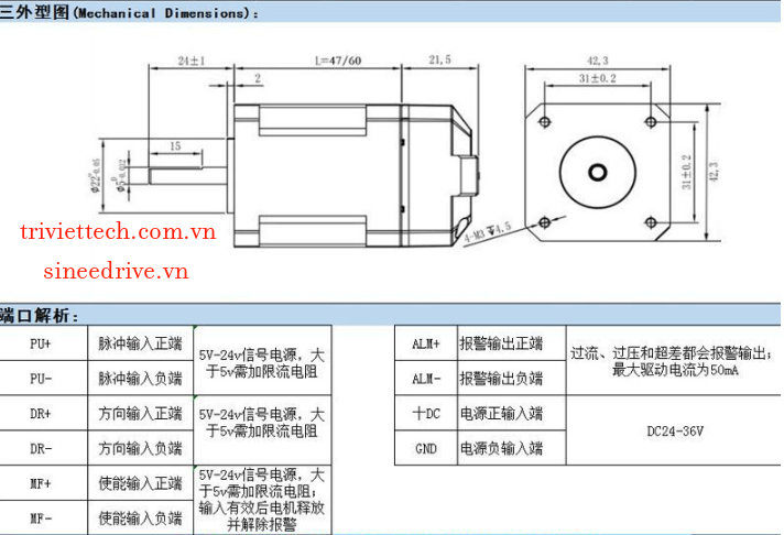 Bộ điều khiển động cơ bước 