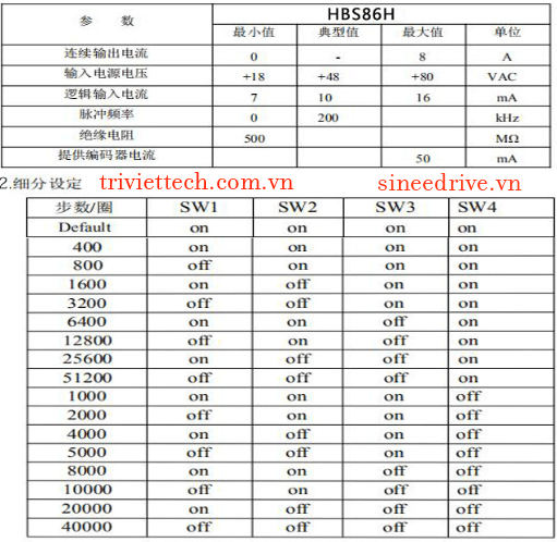 Bộ điều khiển động cơ bước EKP86 HSM120-E1 9 Bộ điều khiển động cơ bước EKP86