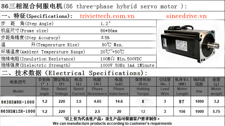 Bộ điều khiển động cơ bước