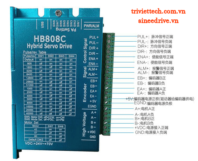 Trình điều khiển HB808C 5 Trình điều khiển HB808C