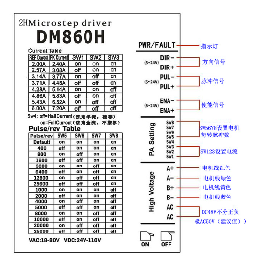 bộ điều khiển động cơ bước DM860