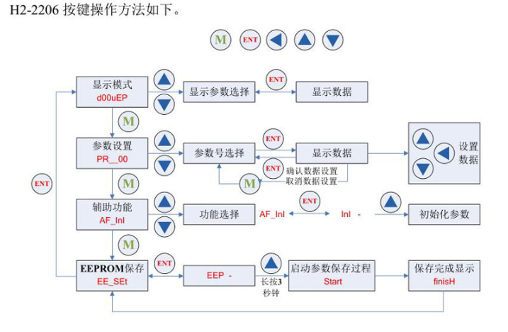 Bộ điều khiển động cơ bước H2-2206