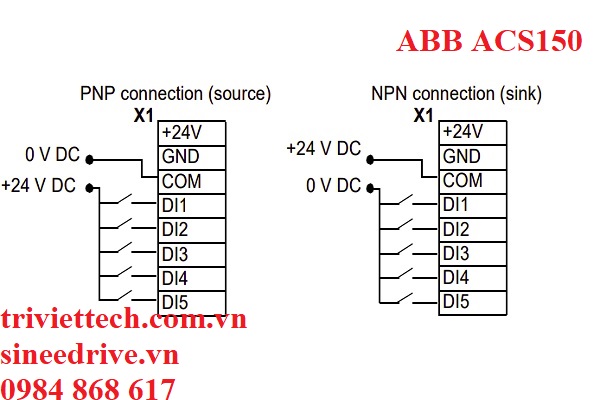 so-do-dau-day-chay-ngoai-bien-tan-abb-acs150