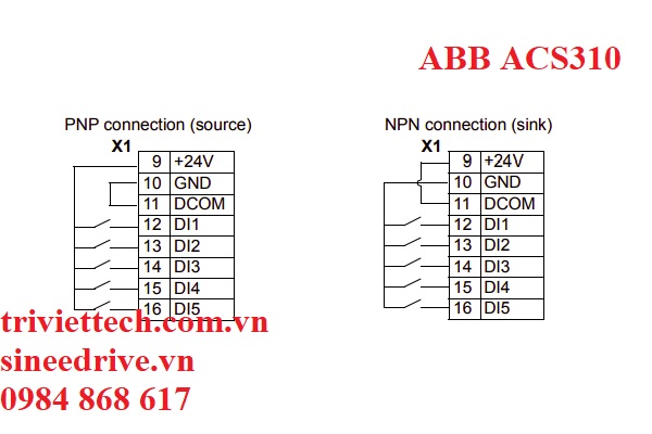so-do-dau-day-bien-tan-ABB-ACS310