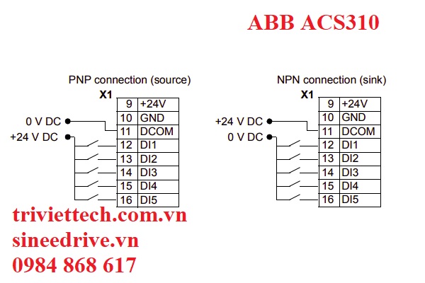 ABB ACS310 1