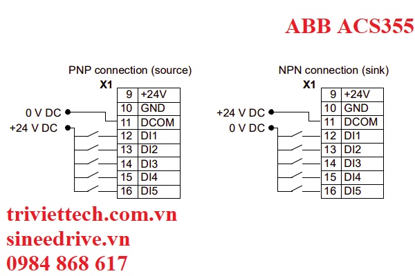 Thông số biến tần ABB ACS355 8 so-do-dau-day-bien-tan-abb-acs355