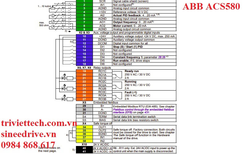 so-do-dieu-khien-bien-tan-abb-acs580