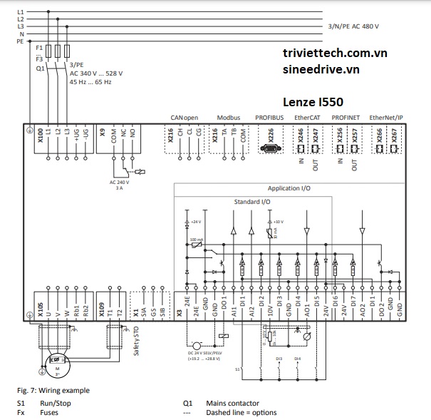 Thông số biến tần Lenze I550 5 so-do-dieu-khien-bien-tan-Lenze-I550