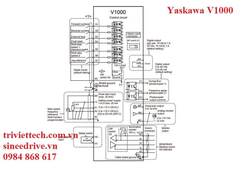 Thông số biến tần Yaskawa V1000 5 so-do-dau-day-bien-tan-Yaskawa-V1000
