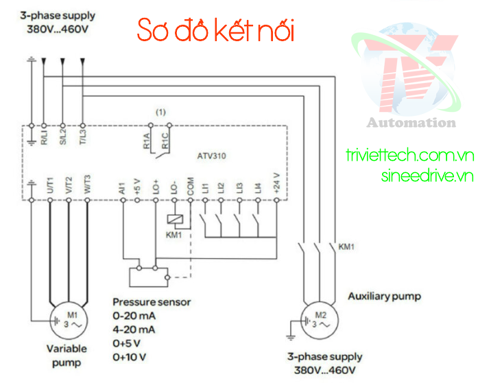 hieuunganh.com 653390814451a