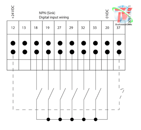 Thông số biến tần Danfoss FC 103