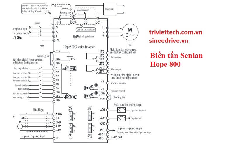 so-do-dau-day-bien-tan-senlan-hope-800