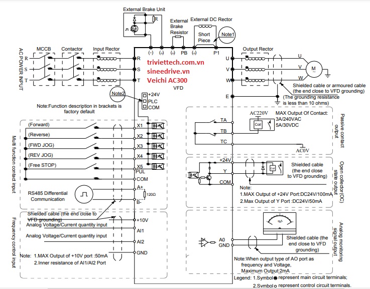 so-do-dieu-khien-bien-tan-Veichi-AC300