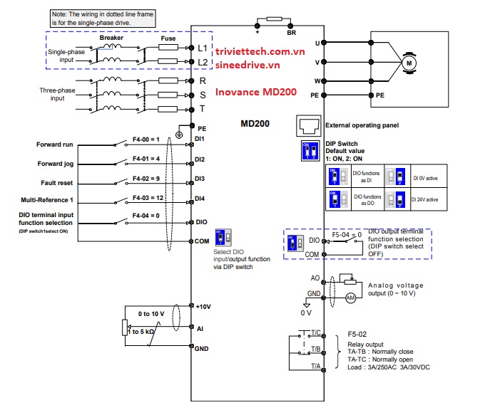o-do-dieu-khien-bien-tan-Inovance-MD200