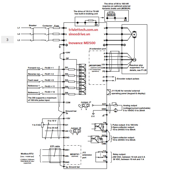 Thông số biến tần Inovance MD500 5 so-do-dieu-khien-bien-tan-Inovance-MD500