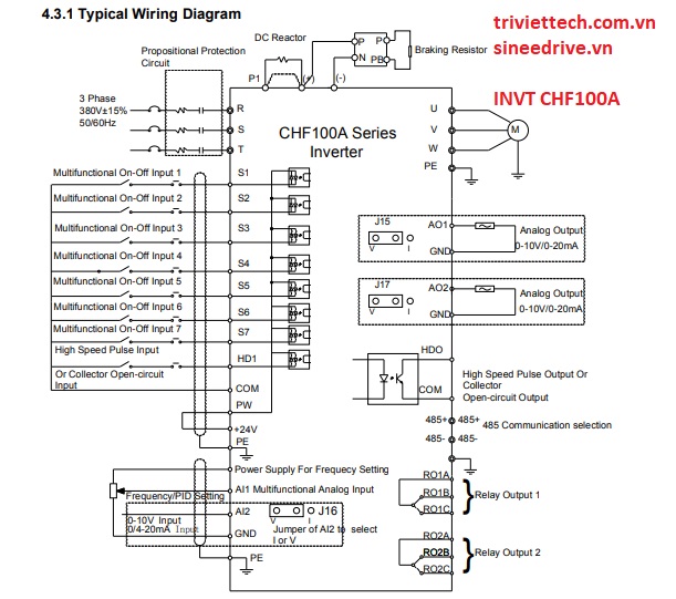 so-do-dieu-khien-bien-tan-INVT-CHF100A