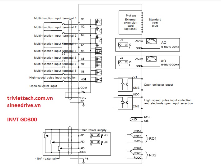 so-do-dieu-khien-bien-tan-INVT-GD300