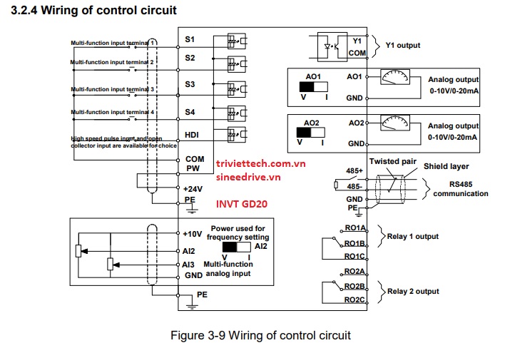 so-do-dieu-khien-bien-tan-INVT-GD20