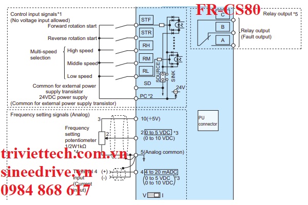 so-do-dau-day-FR-CS80