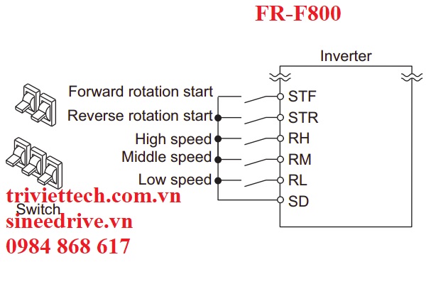 so-do-dau-day-FR-F800