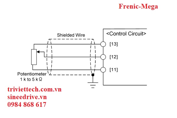 Thông số biến tần Fuji Frenic-Mega 7 Frenic Mega 0