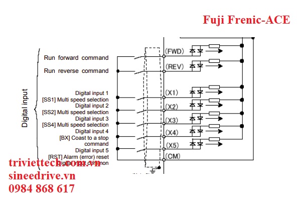 so-do-dau-day-bien-tan-Fuji-Frenic-ACE