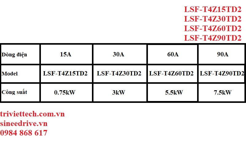 Module bán dẫn LSF-T4Z30TD2 15 thong-so-module-ban-dan-LSF-T4Z30TD2