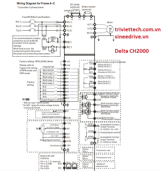 Thông số biến tần Delta CH2000 5 so-do-dieu-khien-bien-tan-Delta-CH2000