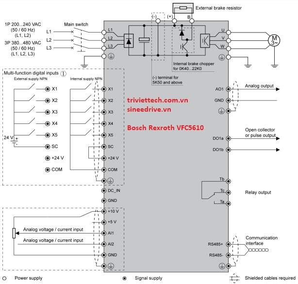 so-do-dieu-khien-bien-tan-VFC5610