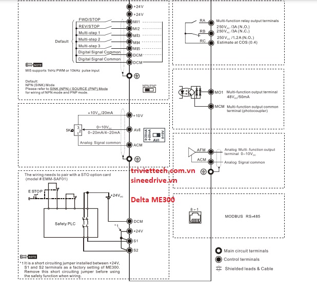 Thông số biến tần Delta ME300 5 so-do-dieu-khien-bien-tan-Delta-ME300