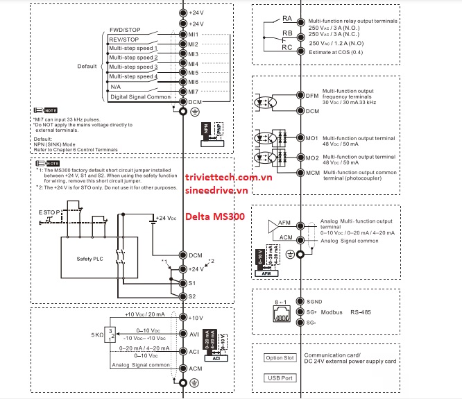 Thông số biến tần Delta MS300 5 so-do-dieu-khien-bien-tan-Delta-MS300