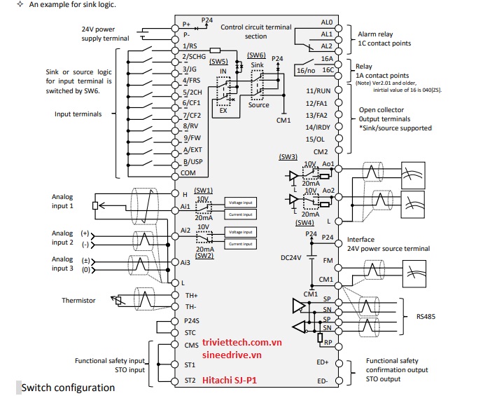 Thông số biến tần Hitachi SJ-P1 5 so-do-dieu-khien-bien-tan-Hitachi-SJ-P1