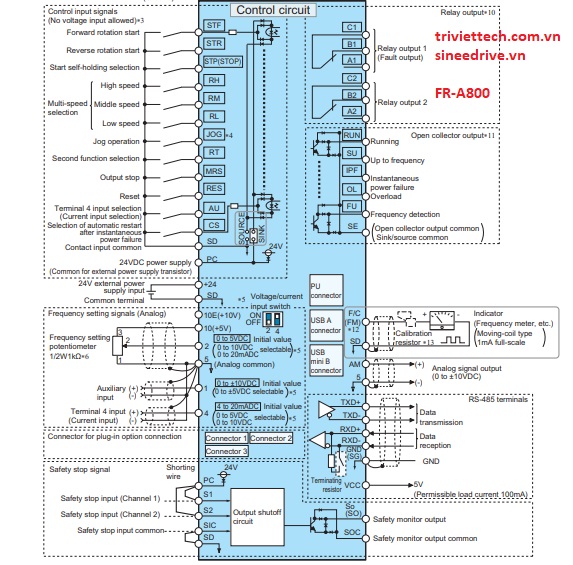 Thông số biến tần FR-A800 5 so-do-dieu-khien-bien-tan-FR-A800
